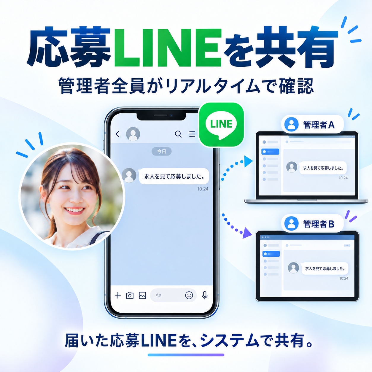 応募LINEを共有。届いた応募LINEをシステムを通して管理者全員がリアルタイムで確認。
